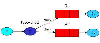 路由(Routing) - 图2