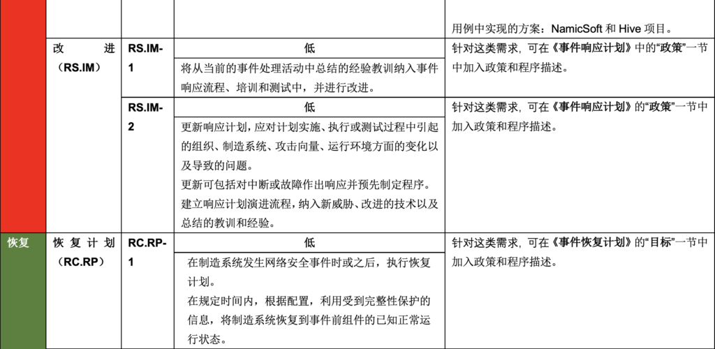 低影响性示例实施指南:第1卷-总体指导-连载3 - 图35