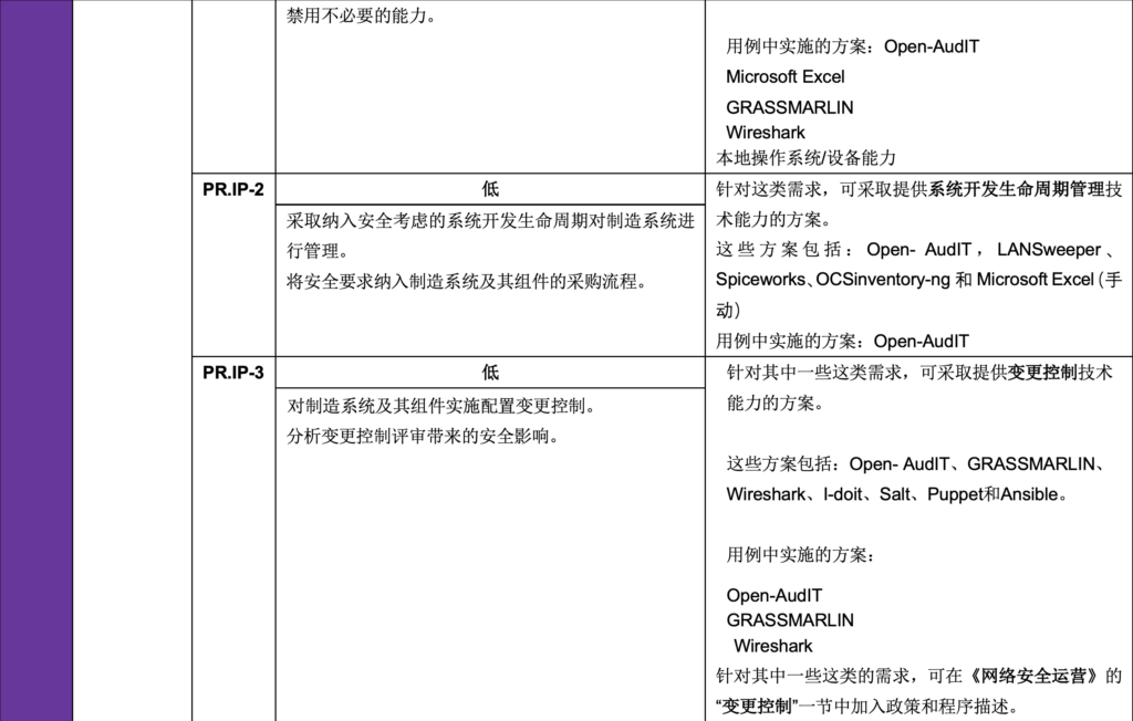 低影响性示例实施指南:第1卷-总体指导-连载3 - 图18