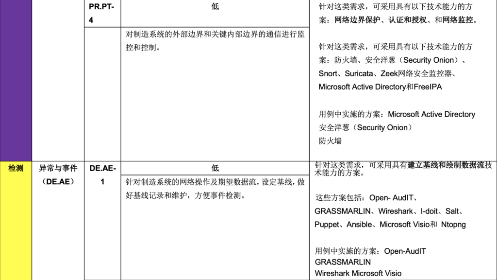 低影响性示例实施指南:第1卷-总体指导-连载3 - 图24
