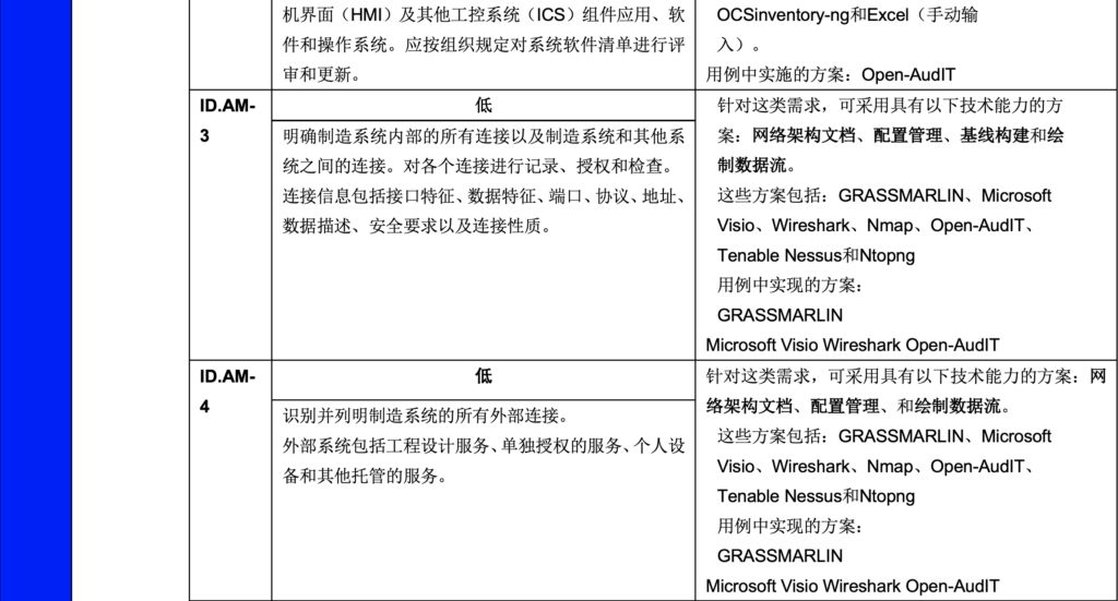 低影响性示例实施指南:第1卷-总体指导-连载3 - 图2