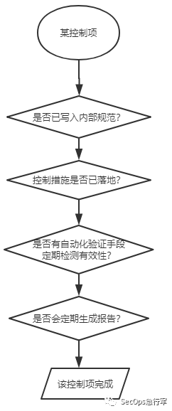 美国·网络安全组织 NIST、CIS、MITRE、SANS - 图29