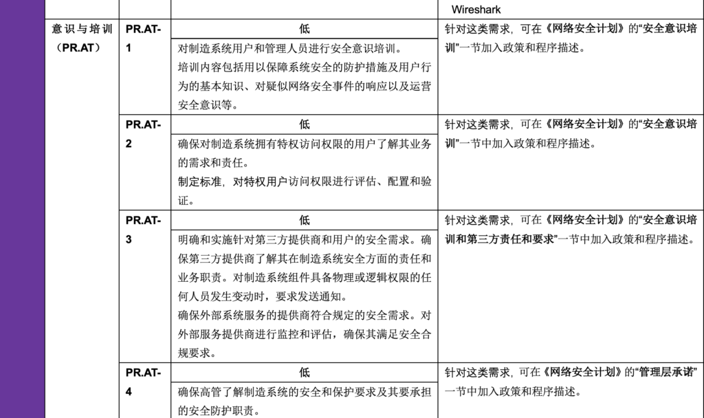 低影响性示例实施指南:第1卷-总体指导-连载3 - 图13