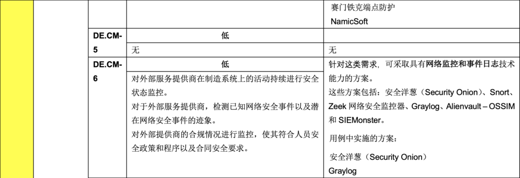 低影响性示例实施指南:第1卷-总体指导-连载3 - 图28