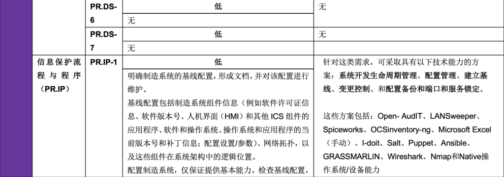 低影响性示例实施指南:第1卷-总体指导-连载3 - 图17