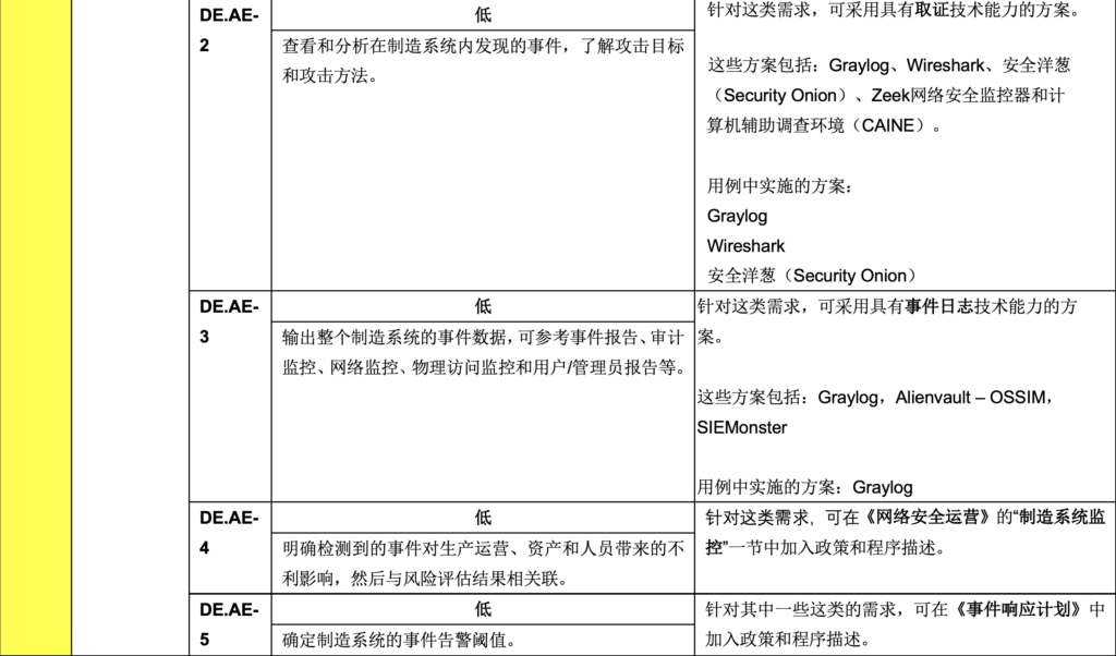 低影响性示例实施指南:第1卷-总体指导-连载3 - 图25