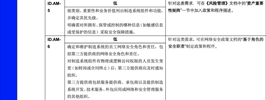 低影响性示例实施指南:第1卷-总体指导-连载3 - 图3