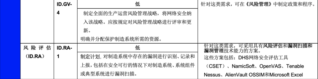 低影响性示例实施指南:第1卷-总体指导-连载3 - 图7