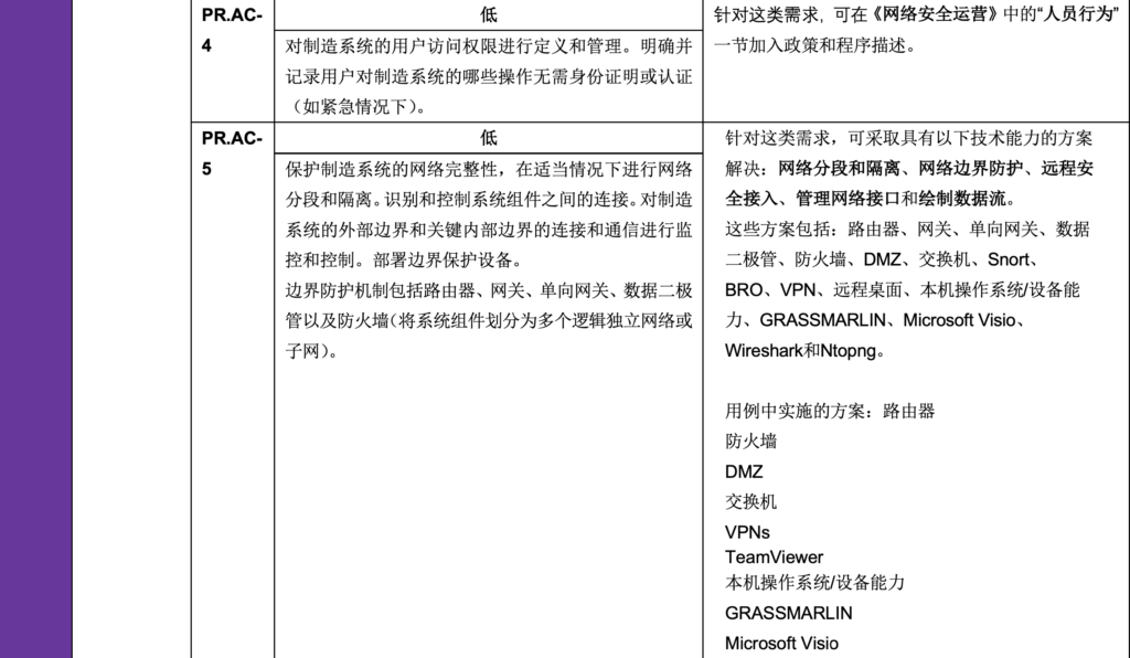 低影响性示例实施指南:第1卷-总体指导-连载3 - 图12