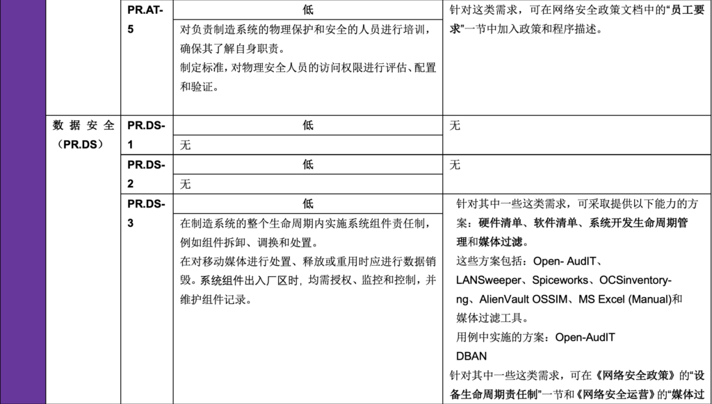 低影响性示例实施指南:第1卷-总体指导-连载3 - 图14