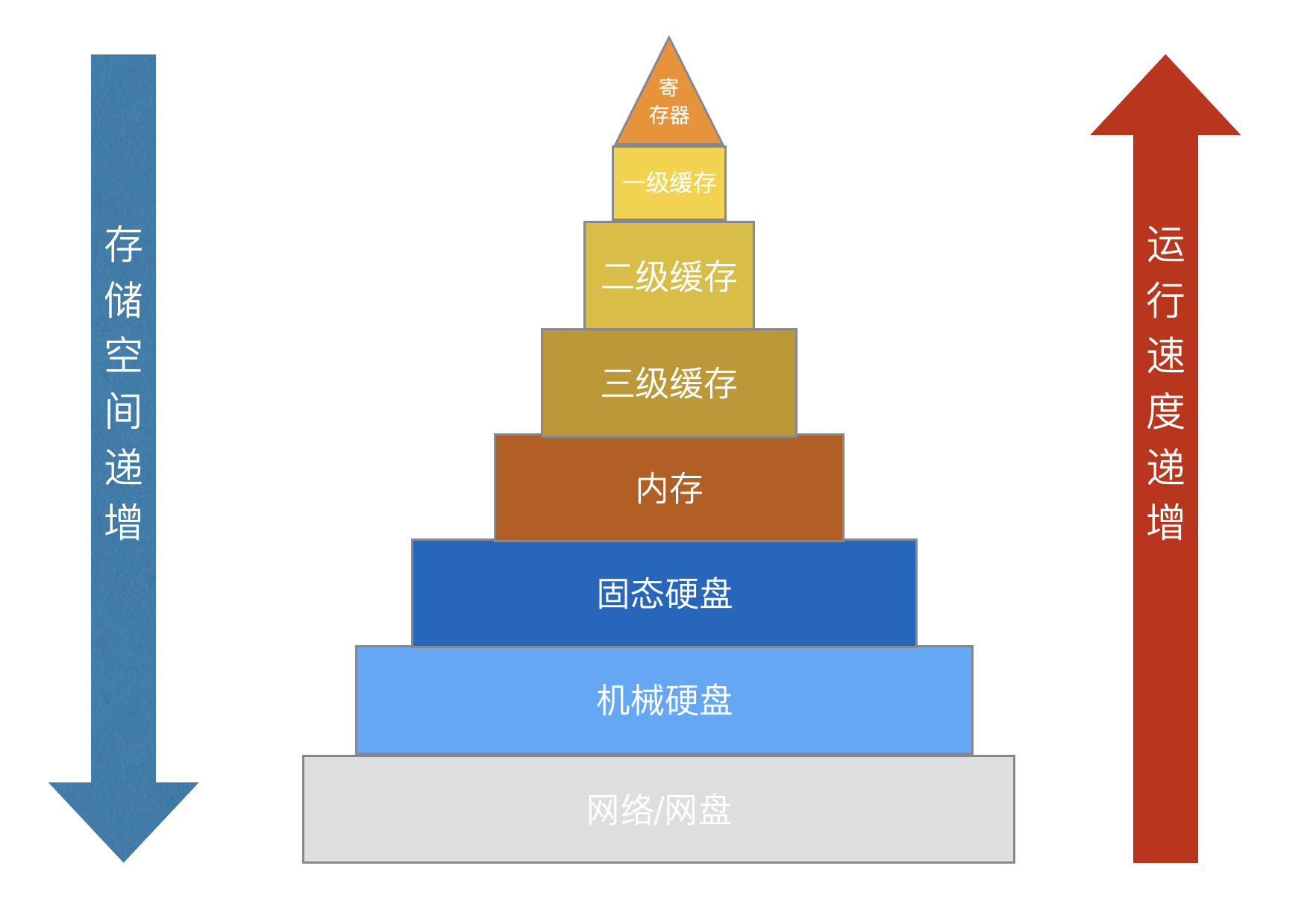 物理内存条