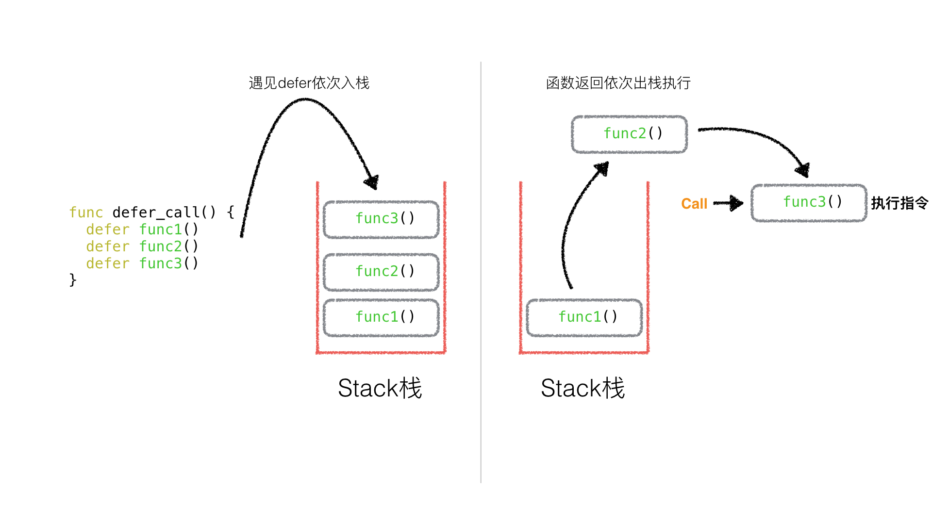 7、Golang中的Defer必掌握的7知识点 - 图1