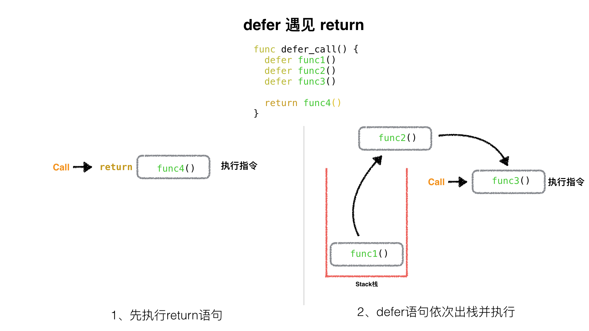 7、Golang中的Defer必掌握的7知识点 - 图3