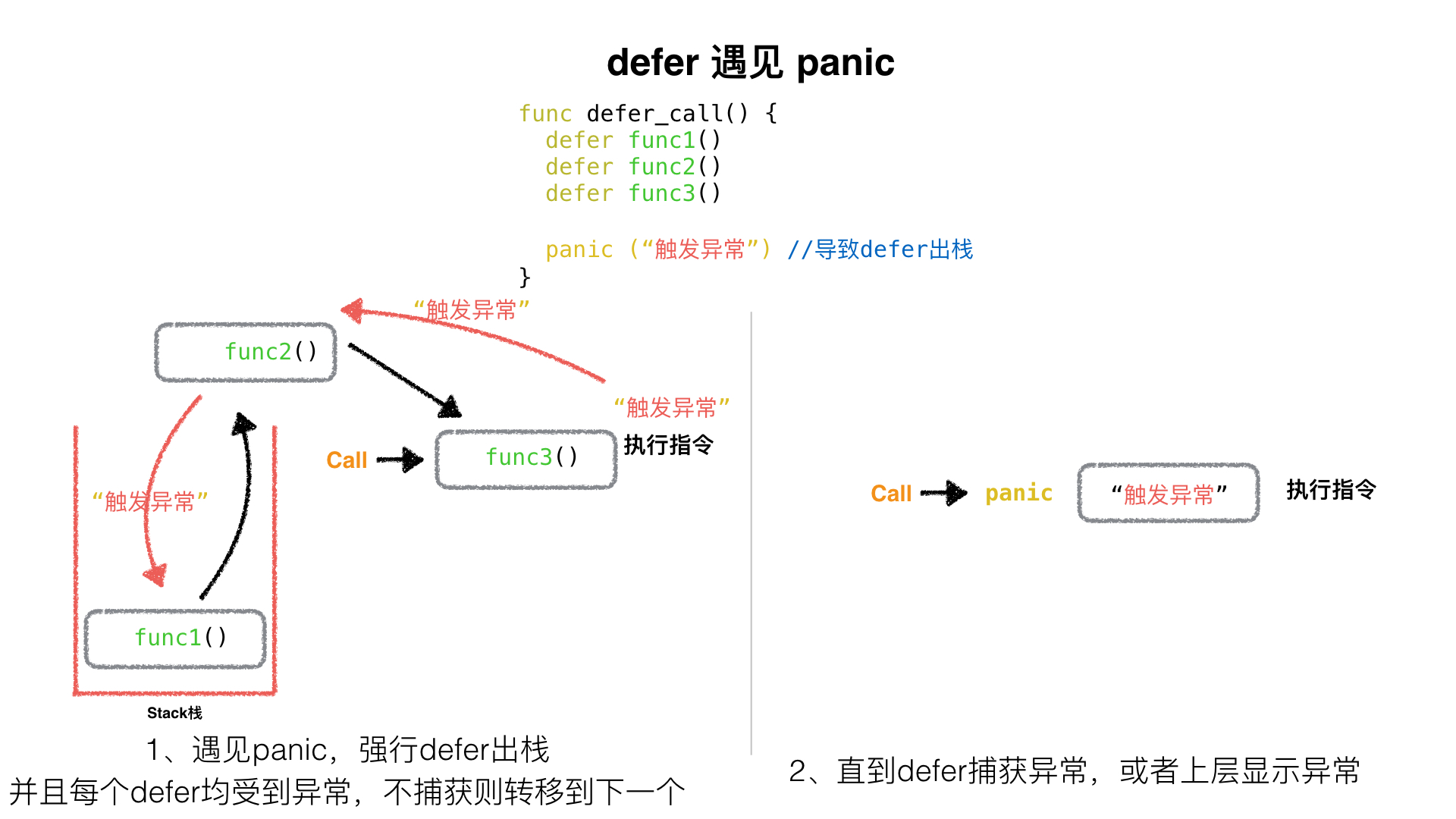 7、Golang中的Defer必掌握的7知识点 - 图4