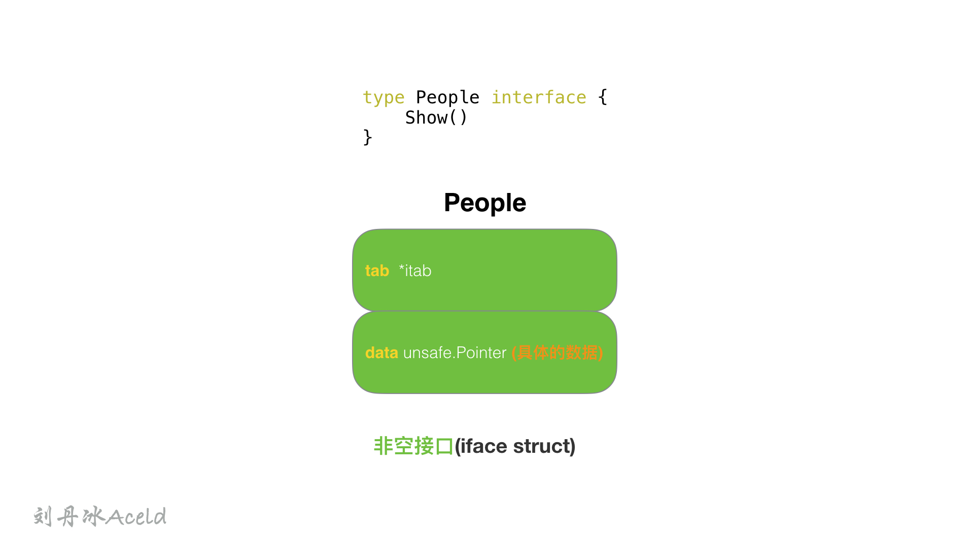 四、interface - 图4