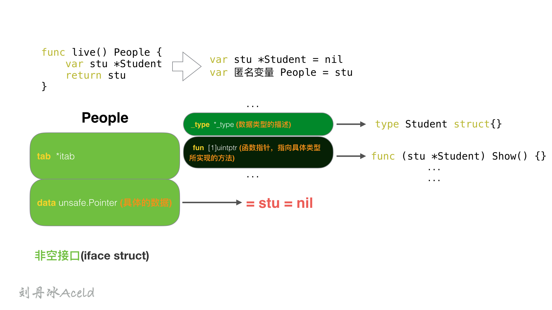 四、interface - 图5