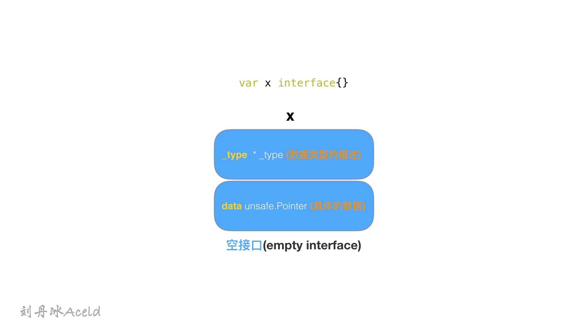 四、interface - 图6