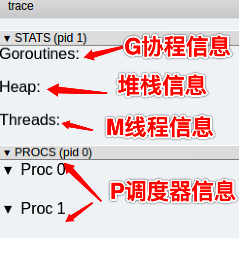 2、Golang的协程调度器原理及GMP设计思想？ - 图17