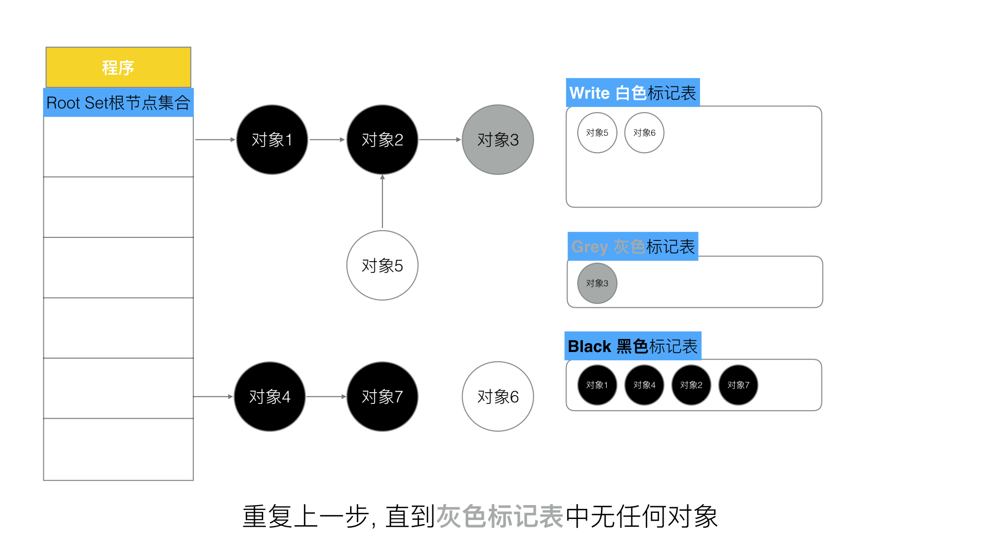 5、Golang三色标记+混合写屏障GC模式全分析 - 图11
