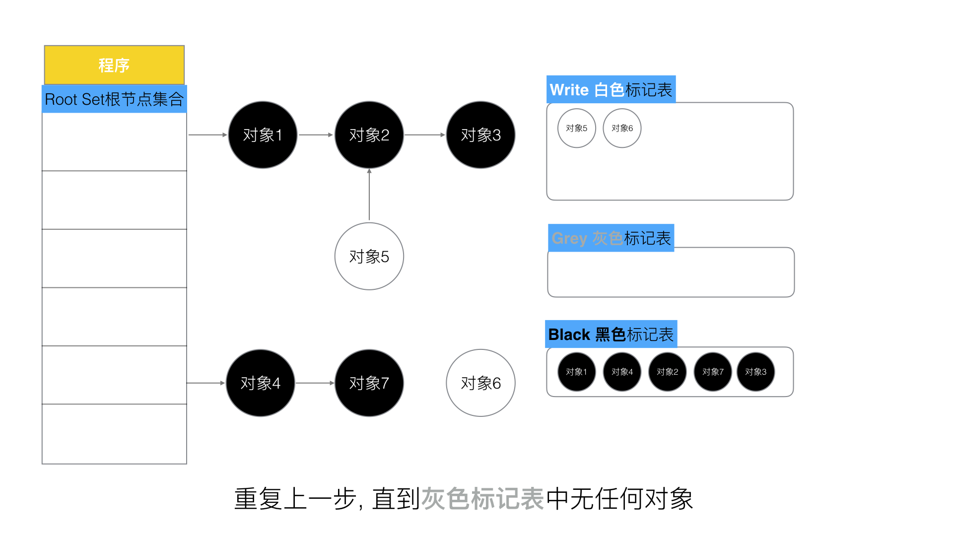 5、Golang三色标记+混合写屏障GC模式全分析 - 图12