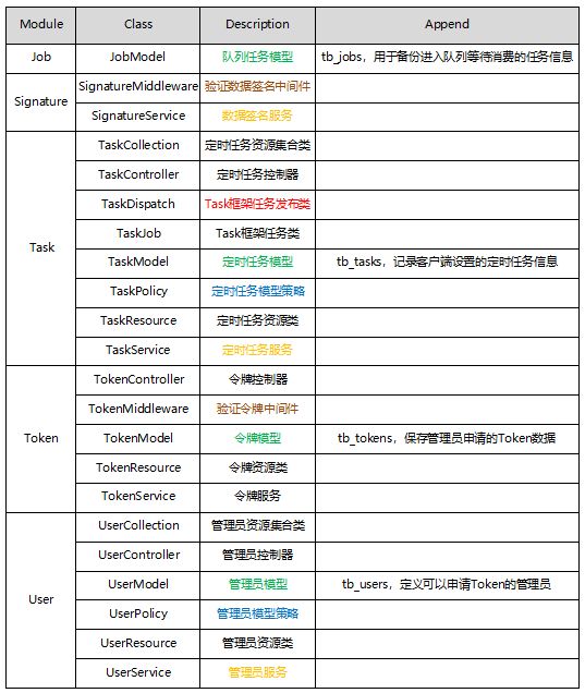 Lumen实例讲解：第二部分 - 图1