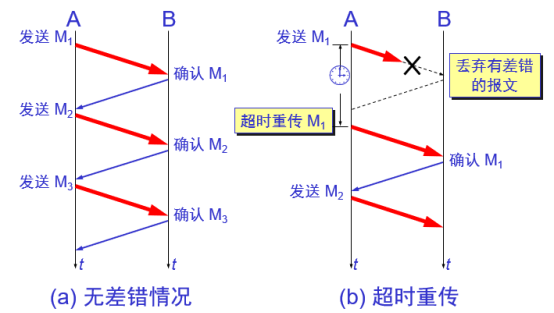 TCP连接三次握手与四次挥手 - 图7