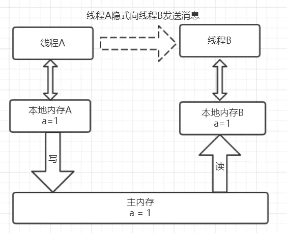 彻底理解synchronized - 图6