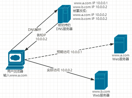 DNS详解 - 图9