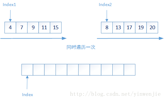 Fork/Join并行计算框架使用 - 图5