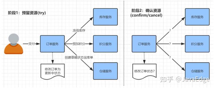 微服务系统分布式事务解决方案 - 图4