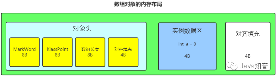 Java 对象内存布局 - 图10