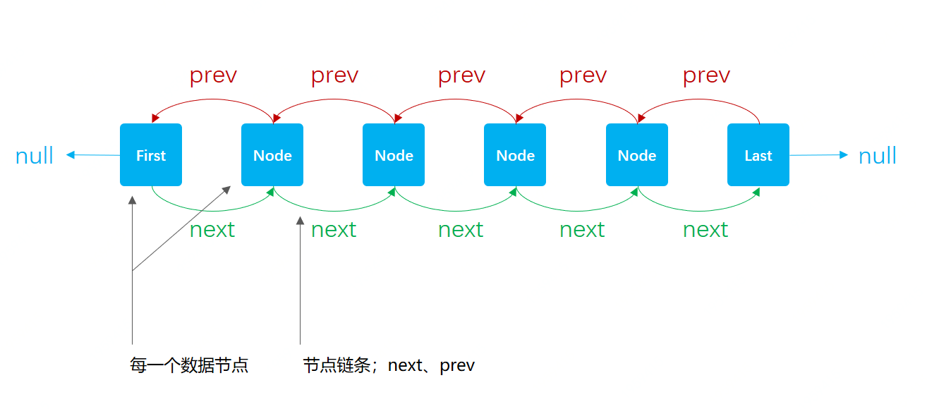 第8篇 LinkedList插入速度比ArrayList快？你确定吗？ - 图3