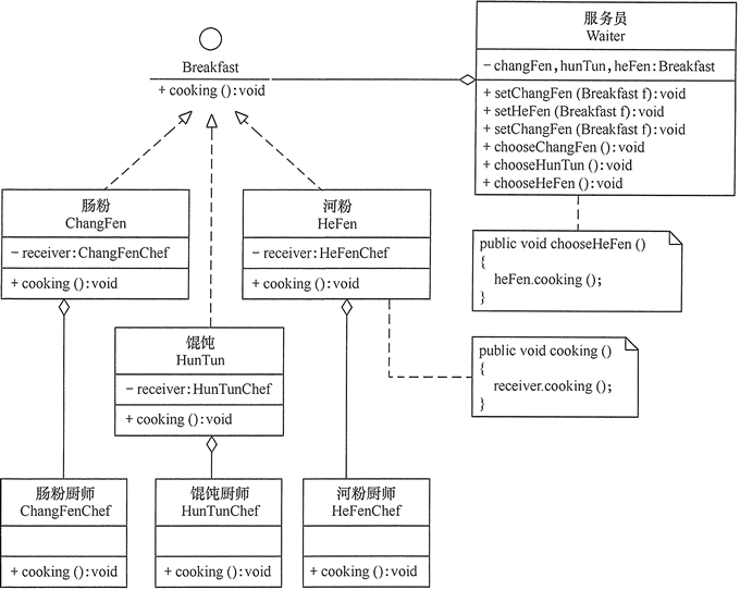 行为型模式 - 图10