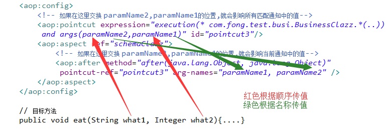 Spring AOP中args()和argNames的含义 - 图1