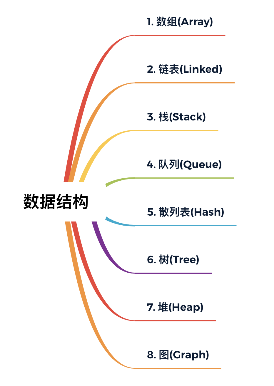第9篇 队列是什么？什么是双端队列、延迟对列、阻塞队列，全是知识盲区！ - 图1