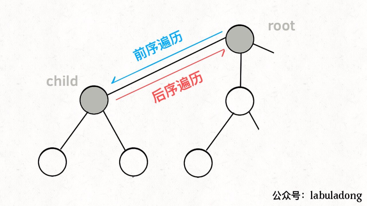 回溯算法详解 (N皇后) - 图4