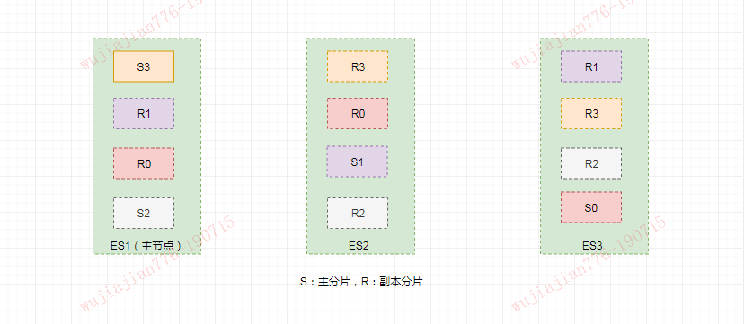 Elasticsearch 详解 - 图5