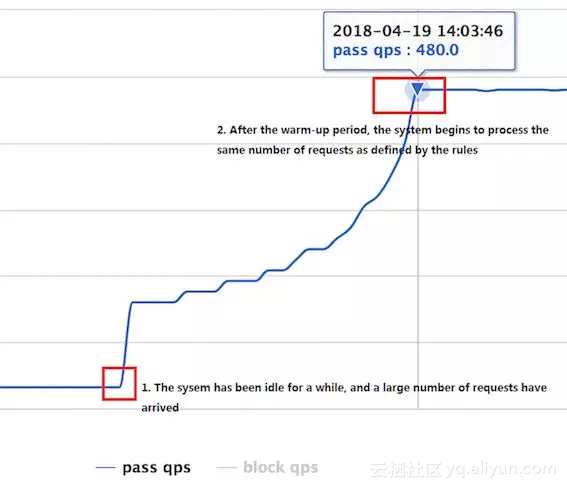 限流组件对比 Sentinel vs Hystrix (杂乱) - 图1
