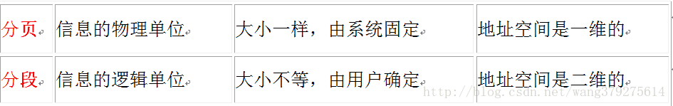 存储管理之页式、段式、段页式存储 - 图14