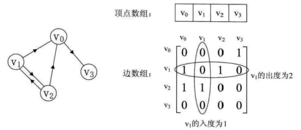 算法(三)-图 - 图13