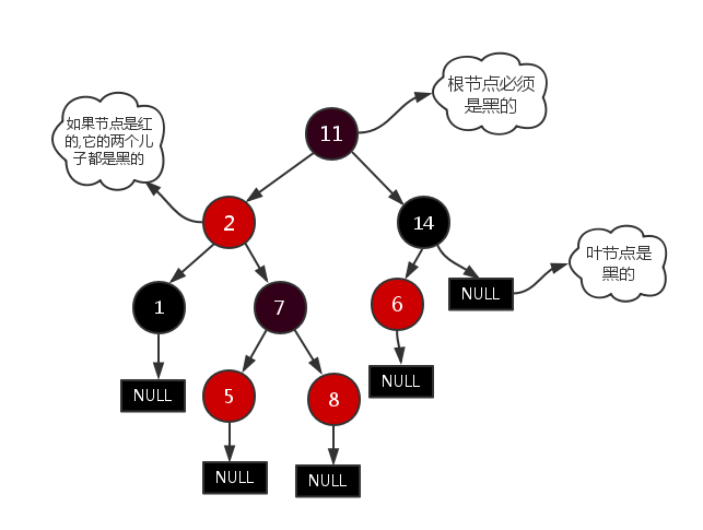 二叉搜索树、B树、B 树、AVL树、红黑树 - 图10