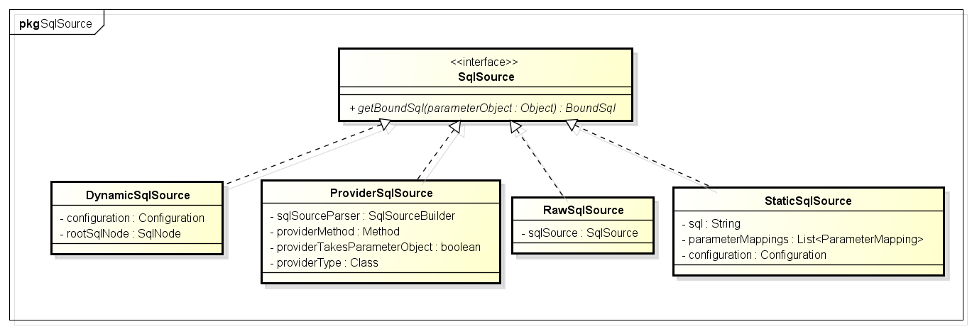 Mybatis 动态Sql (三) - 图2