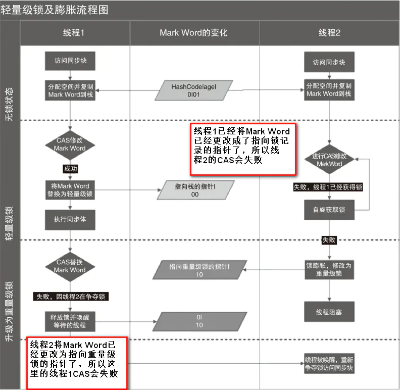 彻底理解synchronized - 图11