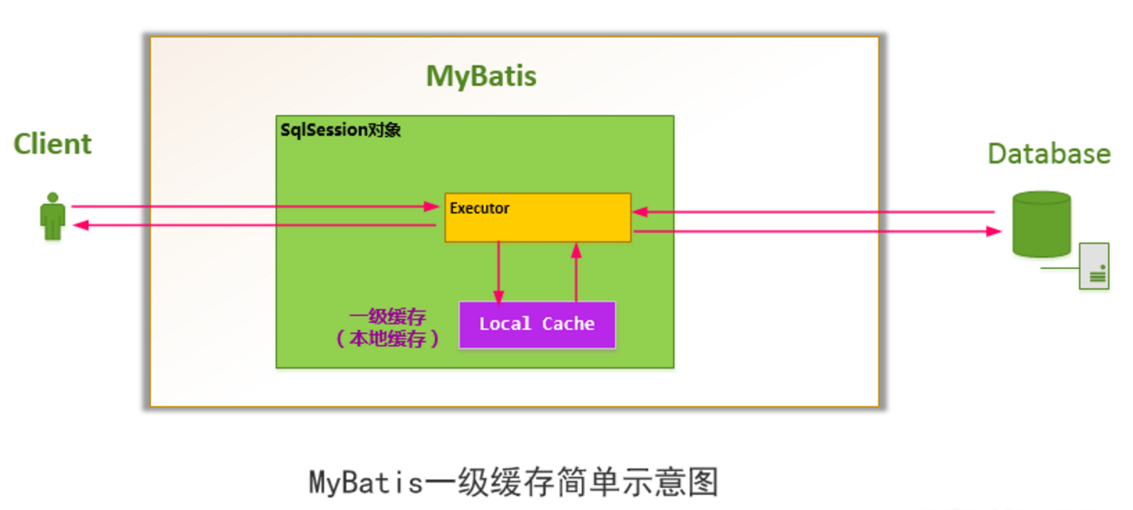 Mybatis 源码总结 (八) - 图31