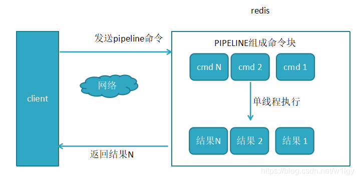 Redis系列(五) Pipeline & 事务 & 客户端 - 图2