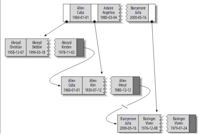 Mysql 索引概念与使用 - 图1