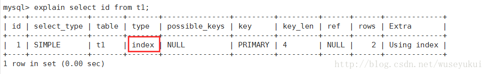 Mysql 执行计划Explain - 图10