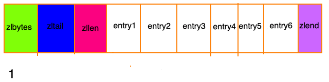 Redis 5种数据结构底层(偏实现) - 图16