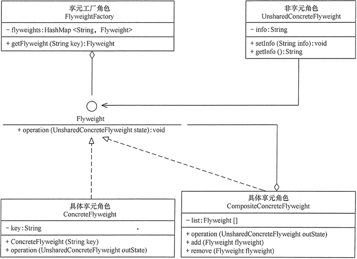 结构型模式 - 图28