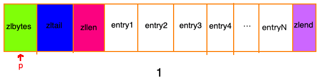 Redis 5种数据结构底层(偏实现) - 图14